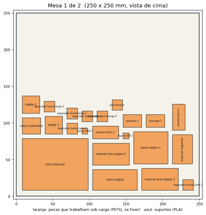 Mapa da mesa de impressão 1: 22 peças arrumadas numa mesa de 250 por 250 milímetros